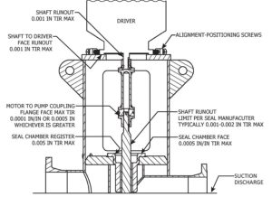 A Guide to Properly Align and Install Vertical Turbine Pumps - National ...